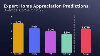 ATTENTION HOMEBUYERS!! Buy Now or Later