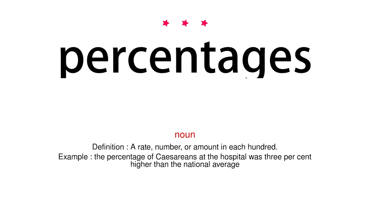 How to pronounce percentages - Vocab Today
