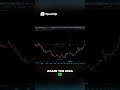 Arm Holdings &amp; MRVL Stock Pullback  What's Next #cryptocurrency