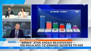 Γ. Σαραντάκος: Πάνω από τον πήχη της η ΝΔ, «καθαρά» δεύτερος ο ΣΥΡΙΖΑ, «φρένο» στην άνοδο Βελόπουλου