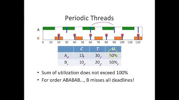 Mod 10 - c - Real Time Scheduling
