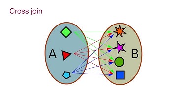 Join - Big Data Analysis: Hive, Spark SQL, DataFrames and GraphFrames