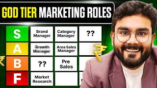RANKING All Marketing JOBS after MBA | Top Marketing Roles After MBA in India & Salary