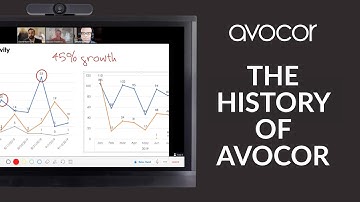 An introduction to Avocor