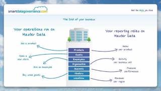 Get the data job done
