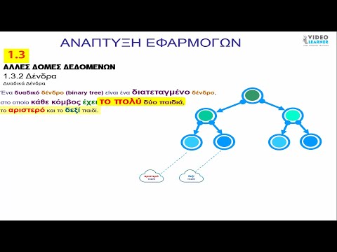 Βίντεο: Τι είναι ένας κόμβος σε ένα δέντρο αποφάσεων;