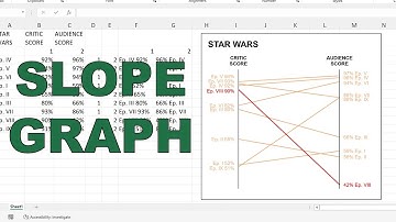 Hoe maak je een hellinggrafiek in Excel
