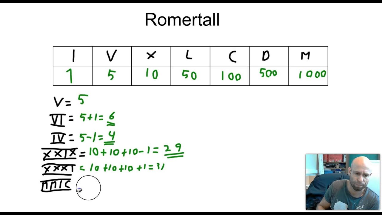 romertall-font-roman-numeral-chart-lix-facts-britannica