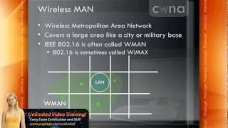 Cwnp Training Pw0-104 - Wireless Network Administration