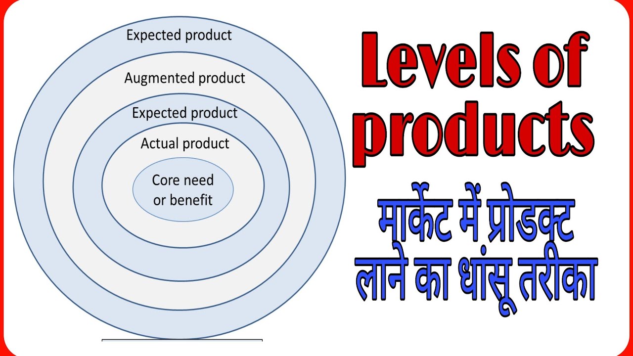 #ProductLevel