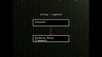 Windows SMB client: Improper access control in Windows SMB allowing privilege ...(CVE-2025-33073)