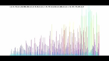 Van Eck Sequence Audiovisuals | Sanyam Jain | Y10