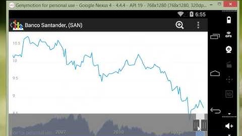 JStock Android zoom tool with animation