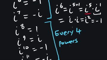 Understanding the Powers of i in Algebra