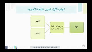 (16) مدخل الى تخريج الفروع على الأصول : التخريج على الأصول المتعلقة بحروف المعاني