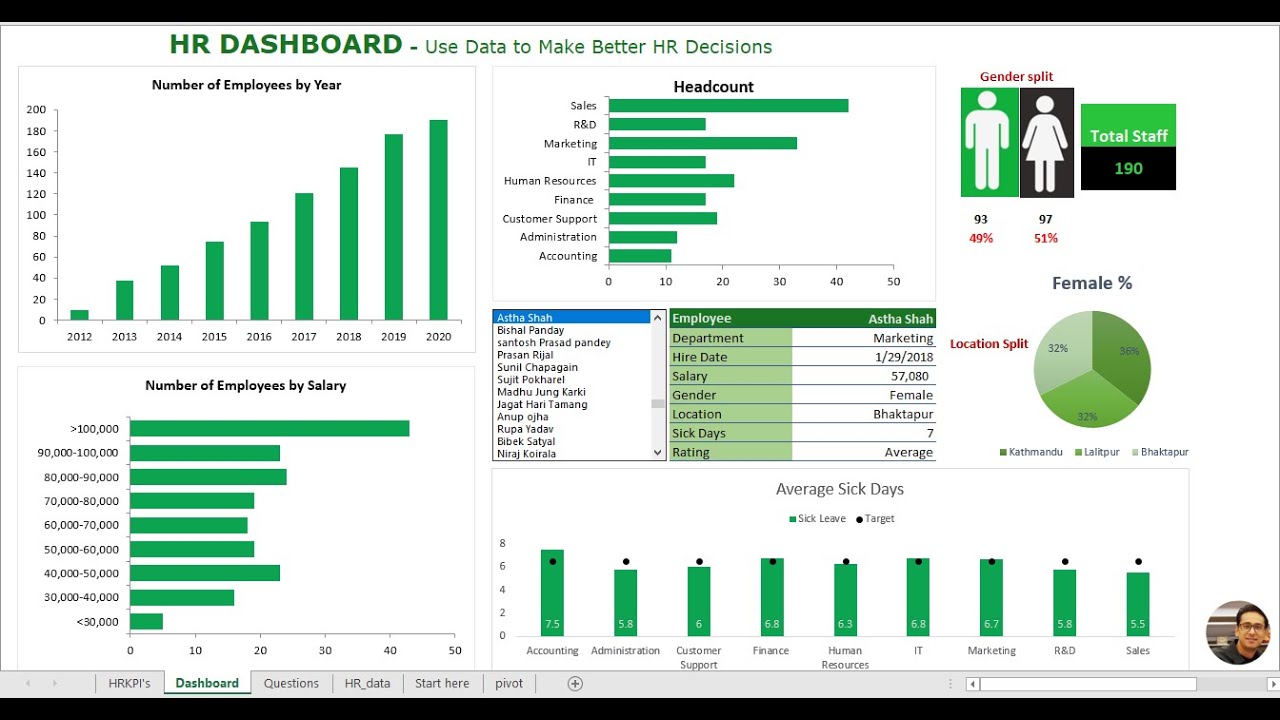 how-to-create-hr-dashboard-use-of-excel-for-hr-professionals-youtube