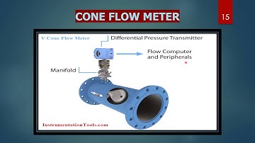 Fluid Mechanics 1 - Group Assignment (Presentation)