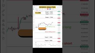 Sensex expiry day important levels #sensex