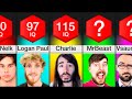 Comparison youtubers ranked by intelligence