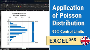 Create Poisson distribution chart: example calculate confidence intervals | Excel 1-5| IHDE Academy