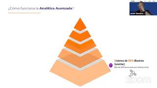 Webinar YPF Ruta: Telemática Avanzada
