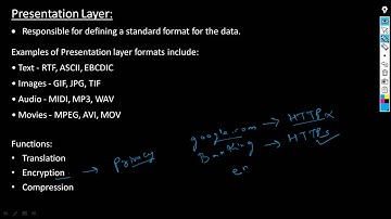 Application Layer | Presentation Layer | Session Layer | OSI Model | Day - 10 | Free CCNA 200-301