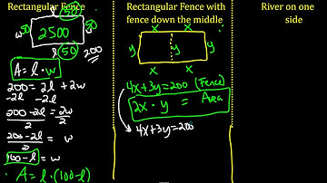 Optimization Video: Optimizing Fenced in Area