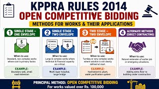 KPPRA Rules 2014 | Procurement Methods for Works | One & Two Envelope Bidding Explained