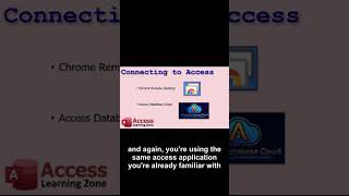 Stop Using Dropbox To Share Your Access Database