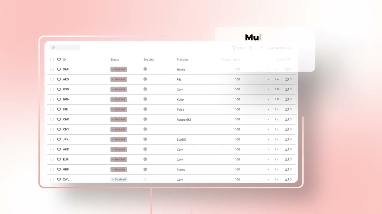 Take Control of Your Finances with BizCentric Accounting Software. Book a free demo