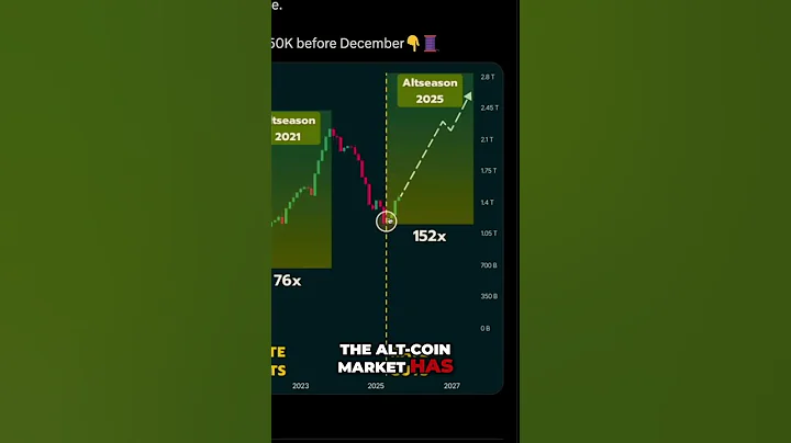 Will Fed Rate Cuts Pump XRP?!