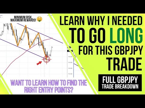 I’m Trading GBPJPY Long - With Confidence! | Find Out Why!