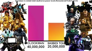 Clockman vs skibidi toilet multiverse power levels Remastered Part(31-32-33)