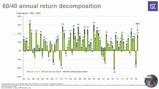 ISC Quarterly Market Update - Q4 2023