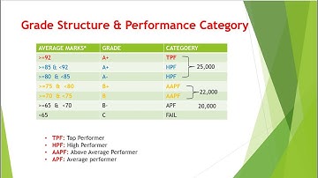 Infosys System Engineer Salary 2021| Infosys Salary for Freshers 2021| Infosys Salary Structure Hike