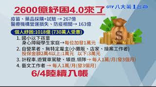 紓困4.0來了!個人項目預算破千億 八大民生新聞 2021060318