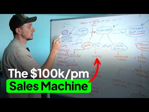 Our Exact $100k/pm Sales System (step By Step)