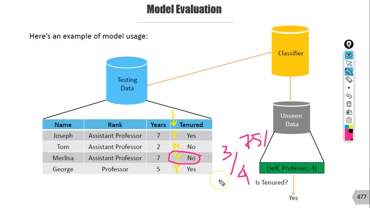 Classification Overview