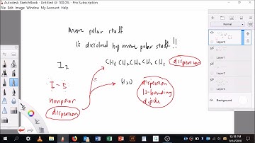 Applying like dissolves like