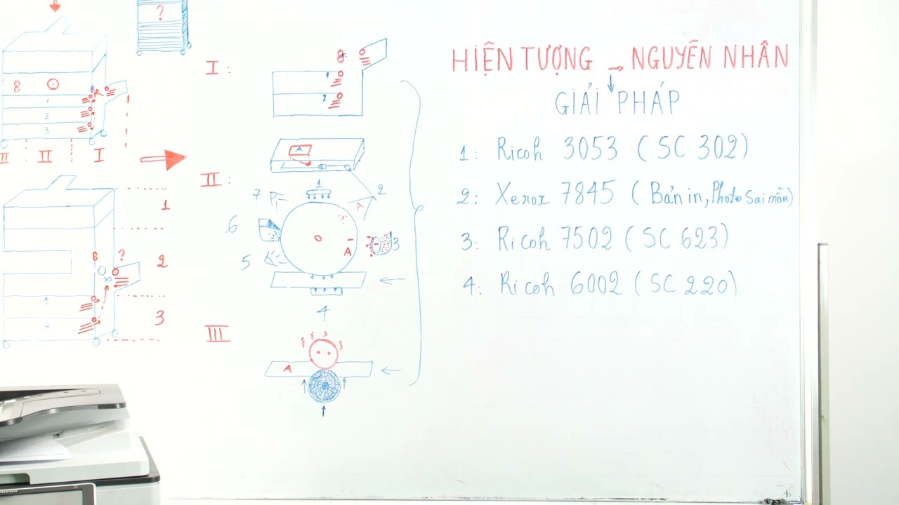 CHIA SẺ MÃ BÁO LỖI SC 302, 623... HÃNG RICOH