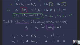 Unit 2 - Balancing Chemical Equations
