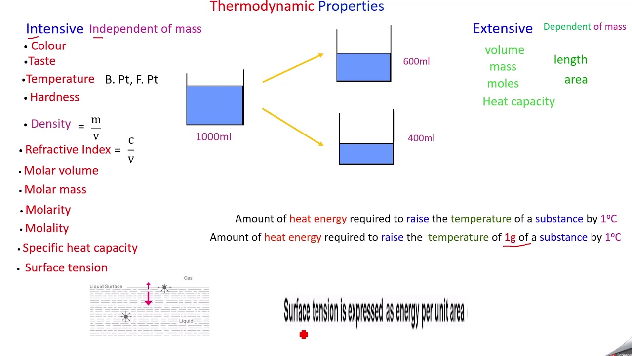 Thermodynamic Properties Intensive And Extensive YouTube thermodynamic-properties-intensive-and-extensive-youtube