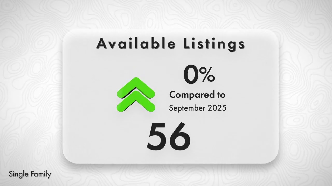 Check out this local market update for milton  02186!