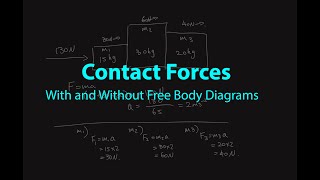 Contact Force Between Two or More Blocks - Physics