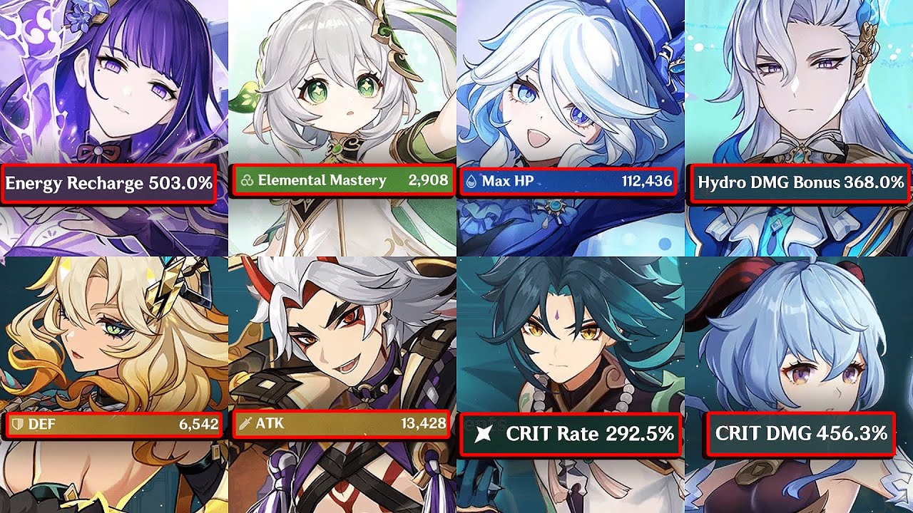 How High Can I Push All Stats?