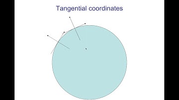 05.1.3: Dynamic Meteorology: The Tangential Coordinate Coordinate System