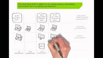 Windows Migration Whiteboard