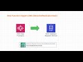 AWS Step Function triggers Data Migration Service (DMS) DescribeReplicationTask- Part 2