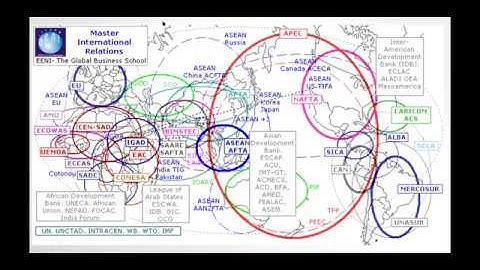 Global Environment Part 1