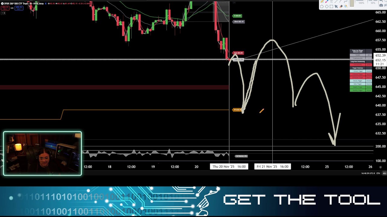 ONLY FEET The Stock Market Show 